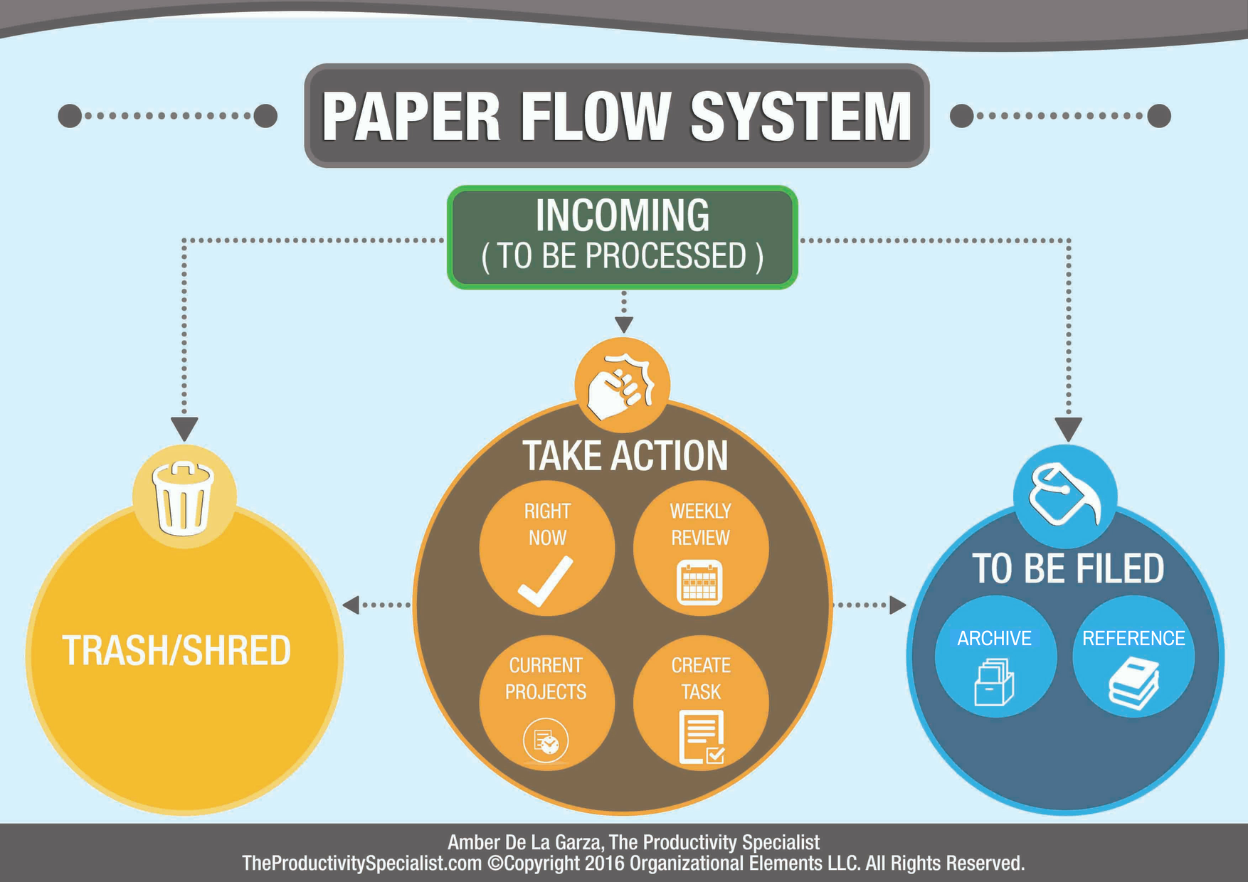 Paper Flow System Paper Flow System